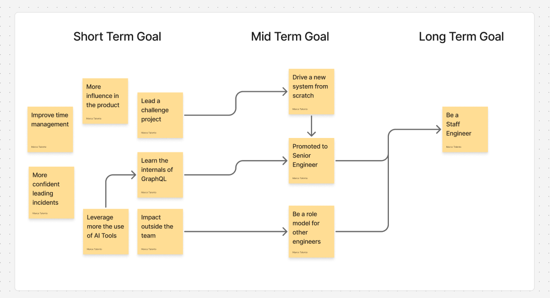 mentoring-vs-coaching