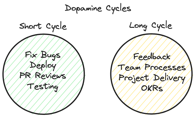 Dopamine